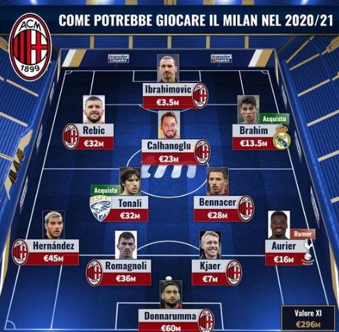 减少对低权 减少对低权